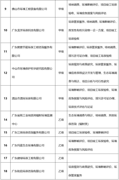 关于公布2021年第一批广东省环保技术咨询服务能力评价证书获证单位的通知